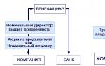 Что такое бенефициар. Бенефициар - это кто? Что означает и откуда произошло это слово. Права и обязанности бенефициара и гаранта по банковской гарантии